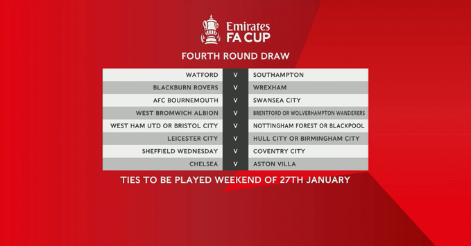 FA Cup Fourth-Round Draw Unveils Exciting Fixtures, Including Spurs Vs ...