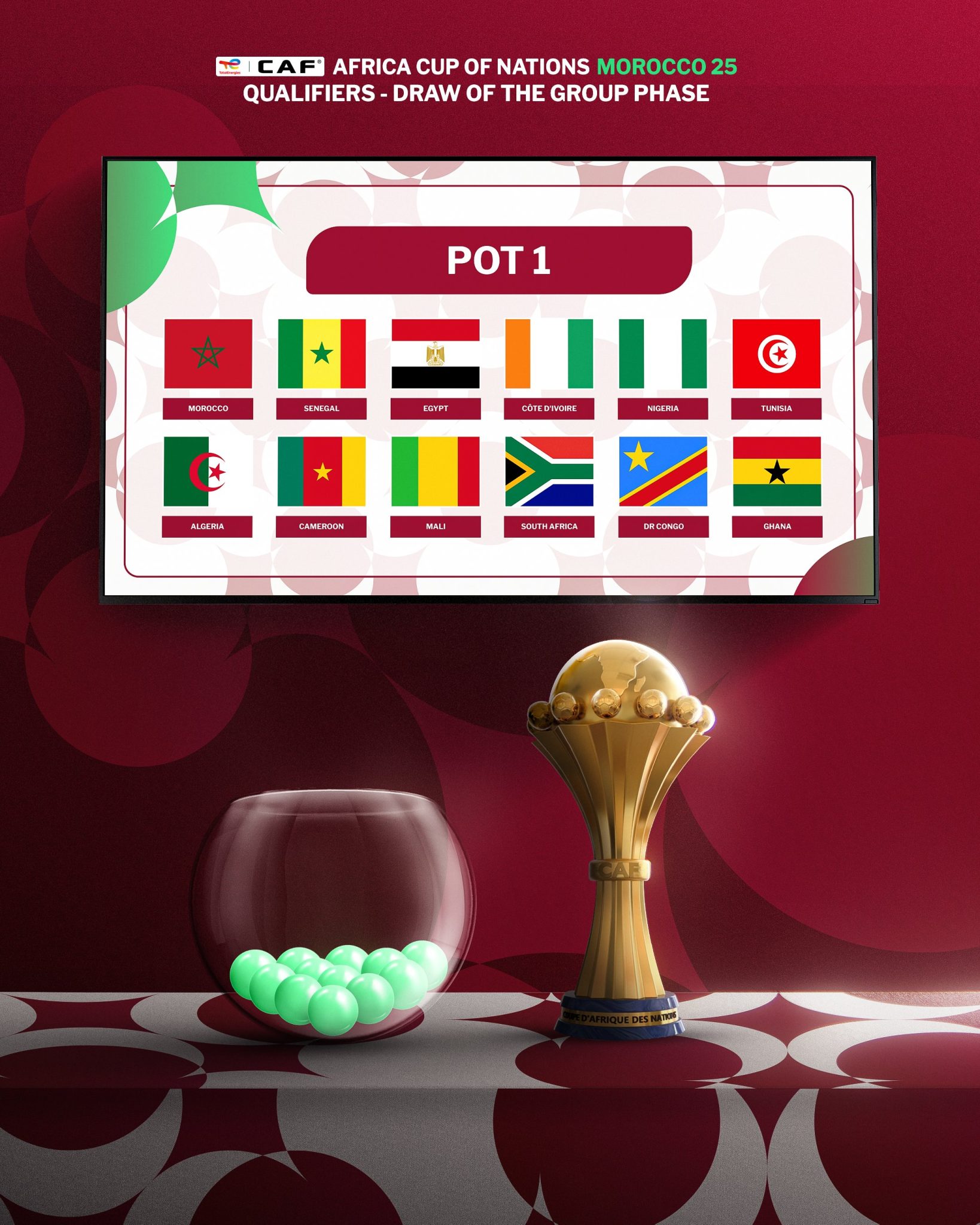 Nigeria In Pot 1 For AFCON 2025 Qualifiers Draw - Govima News