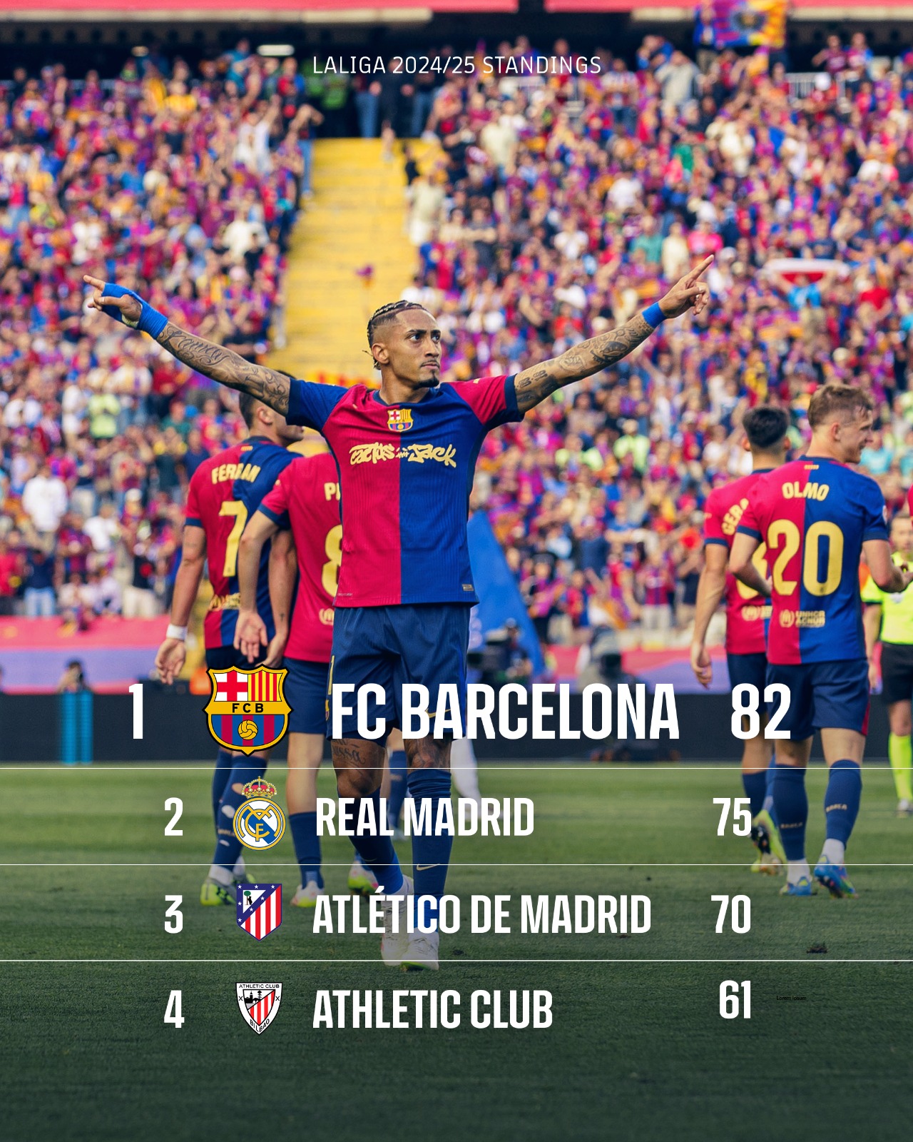 Barcelona Edge Real Madrid In Seven-Goal El Clásico Thriller To Close In On LaLiga Title